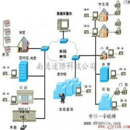 南通地區網絡工程服務全解析 啟東、通州、如皋網絡布線與工程建設指南