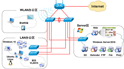 深圳網絡工程師培訓 開啟網絡工程職業(yè)之路